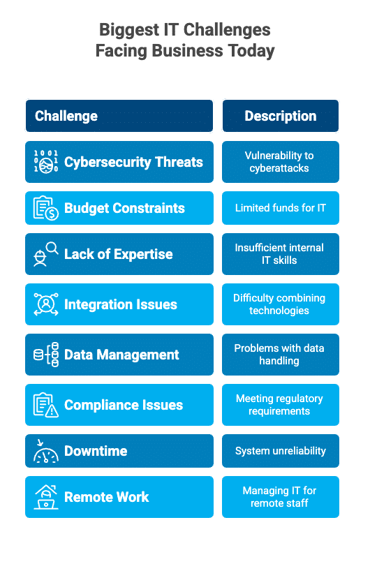Biggest IT Challenges Facing Business Today